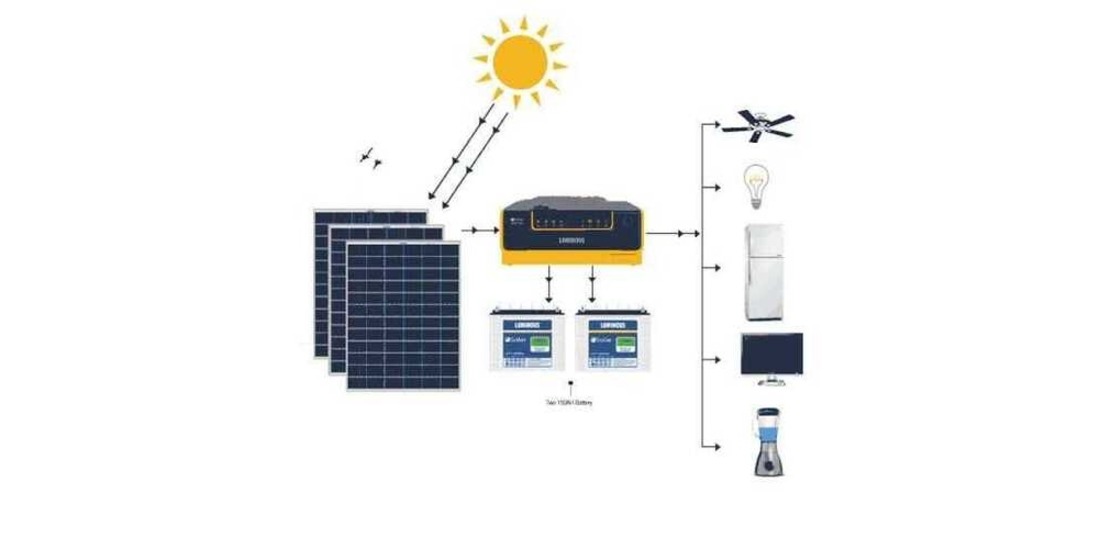 صورة الخدمة